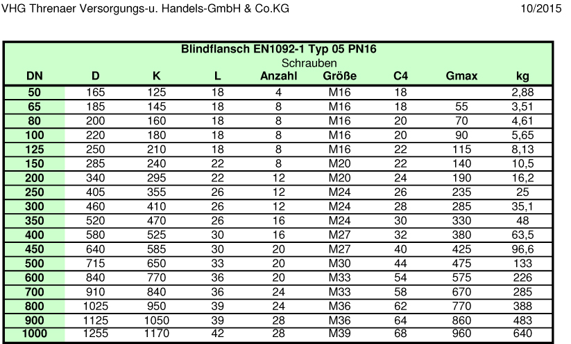 Blindflansch En1092 1 Typ 5 Pn16 Din2527 Dn150 S235jrg2rst37 2 6870